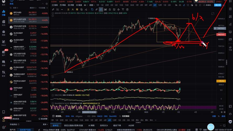比特币价格今日行情走势分析:比特币价格今日行情走势分析最新