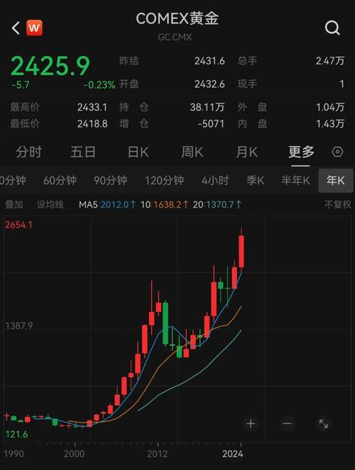 comex黄金实时行情:comex黄金实时行情走势新浪