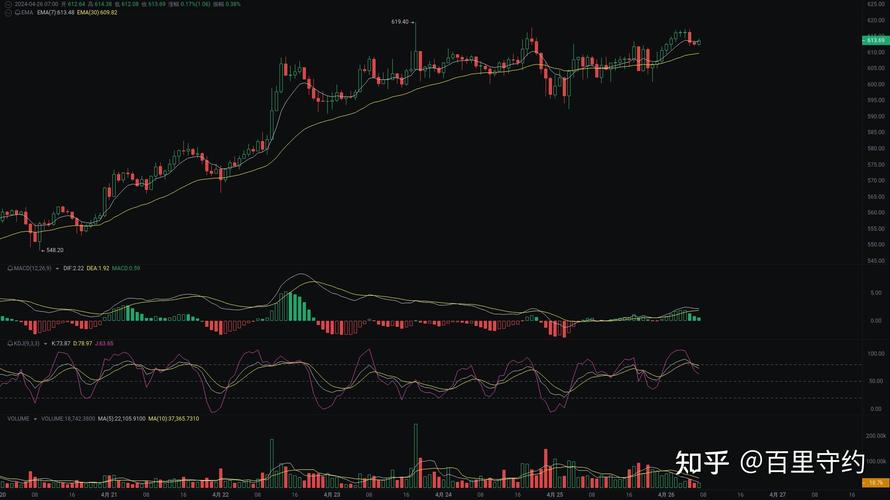 bnb币今日价格行情:bnb币价格今日行情k线图