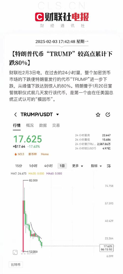 tump代币行情:trump实时价格