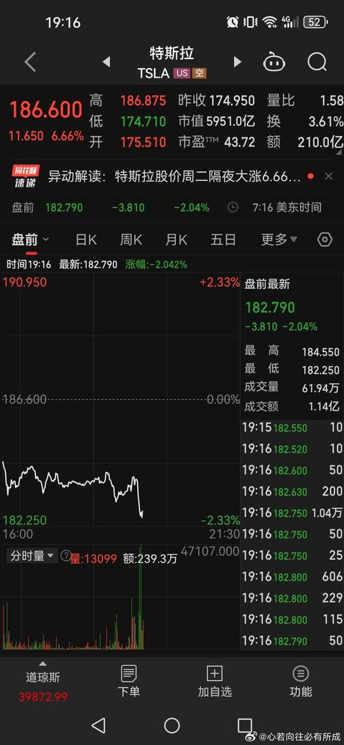 特斯拉股票:特斯拉股票东方财富网