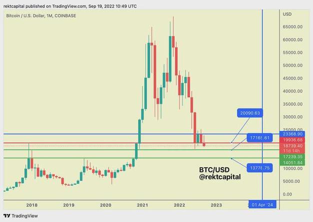 比特币每年价格走势:比特币每年价格走势预测