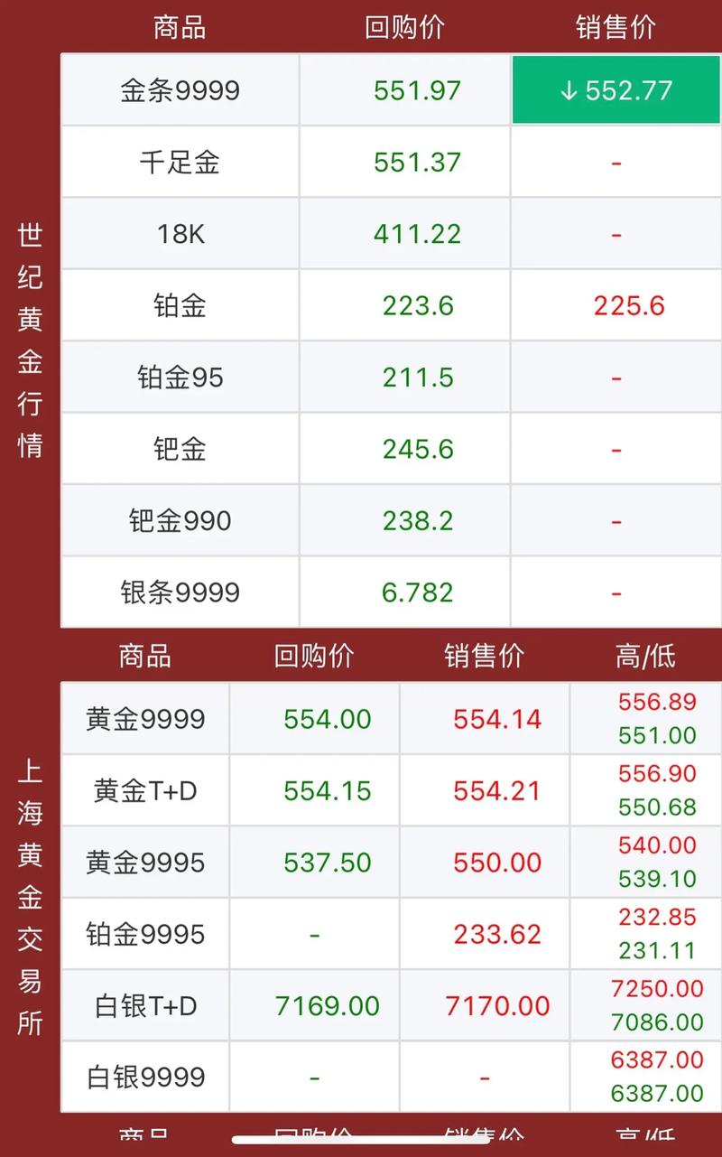 今日金价多少一克:今日金价多少一克最新价格