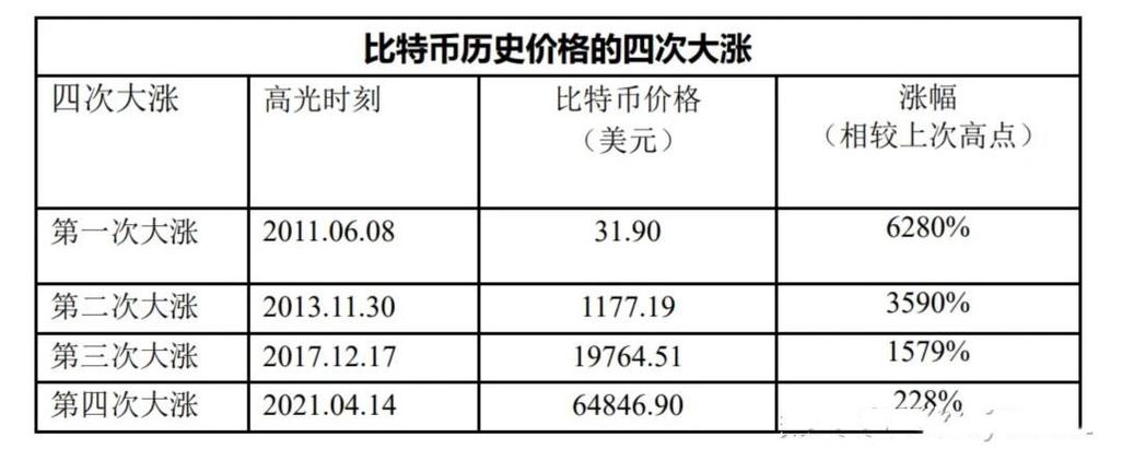 1比特币等于多少人民币:0001比特币等于多少人民币
