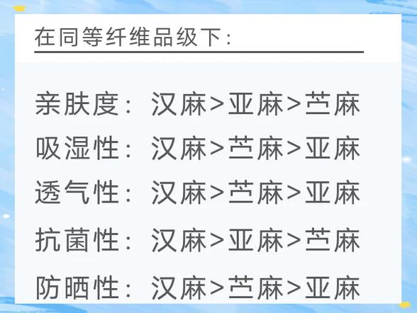 汉麻支数越多越好吗:亚麻苎麻汉麻哪种穿着舒适