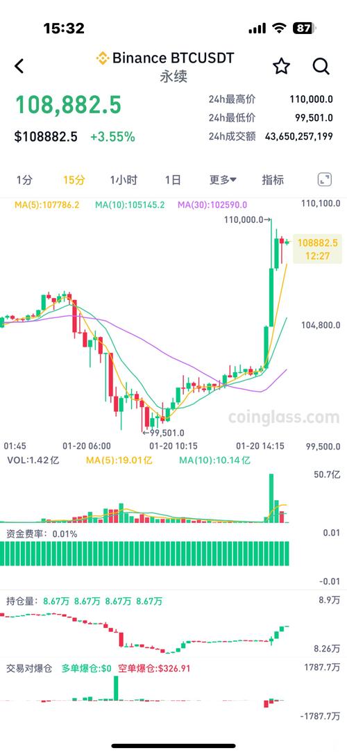 今天比特币暴涨的原因是什么呢:今天比特币暴涨的原因是什么呢英语