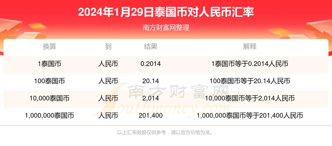 泰达币换人民币汇率是多少:泰达币换人民币汇率是多少钱