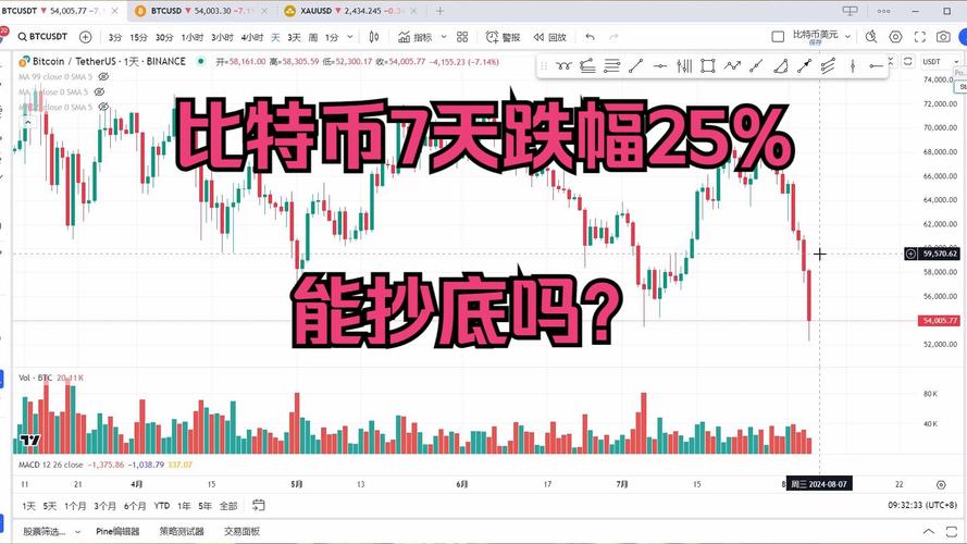比特币交易今日价格:比特币交易今日价格走势图
