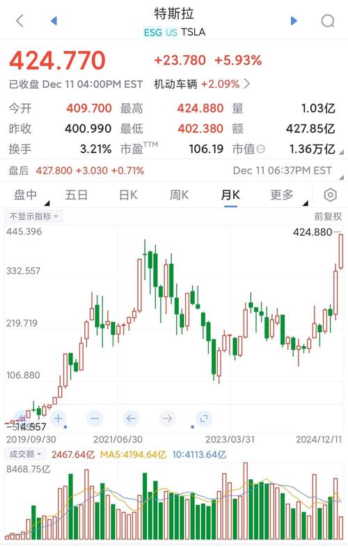 特斯拉股票拆分:19年买入10万特斯拉股票