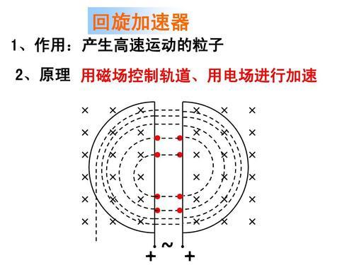 加速器是什么原理:加速器是什么原理图解