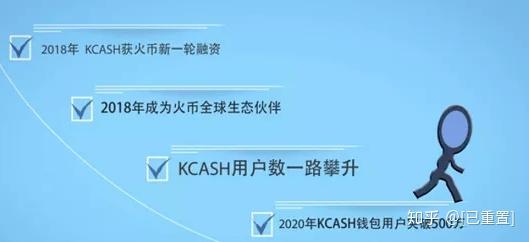 kcash币价格今日行情:2021年kcash币前景怎么样