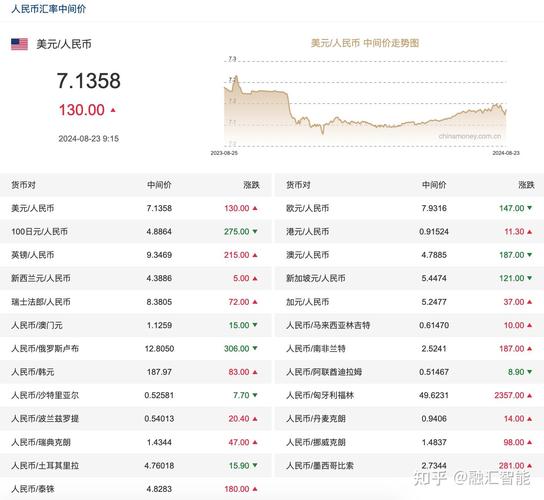 今日虚拟币:今日虚拟币汇率