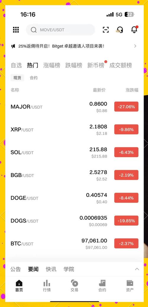 币圈最新行情:币圈最新行情消息