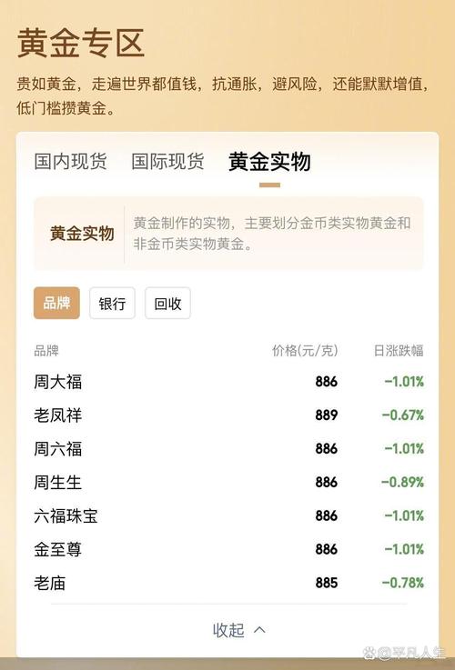 黄金价格会不会下跌:黄金价格会不会下跌2025年