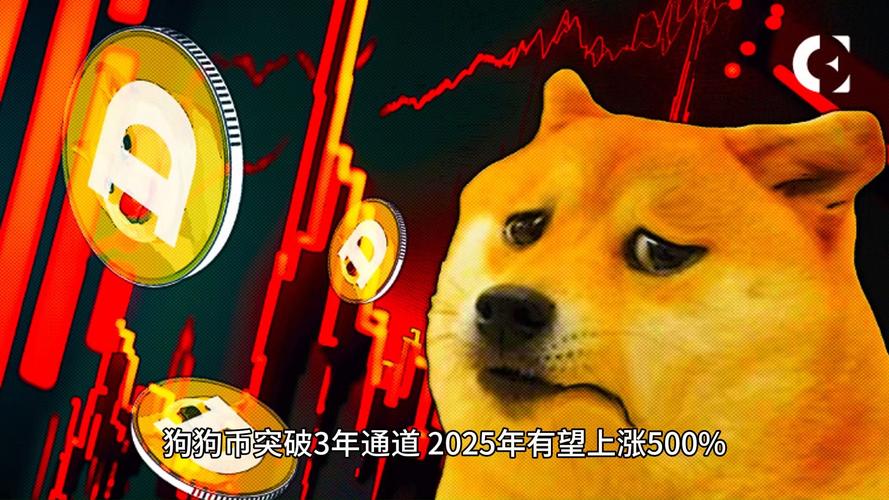 狗狗币走势图:狗狗币行情走势k线图