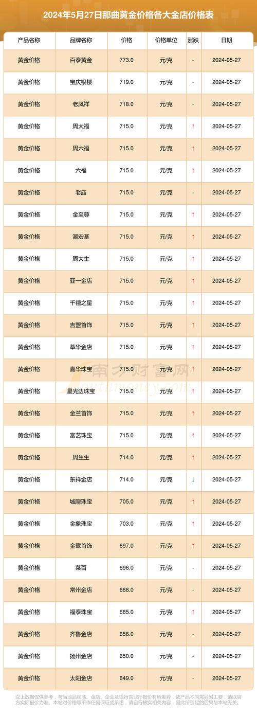 黄金价格查询今日:国际黄金价格查询今日