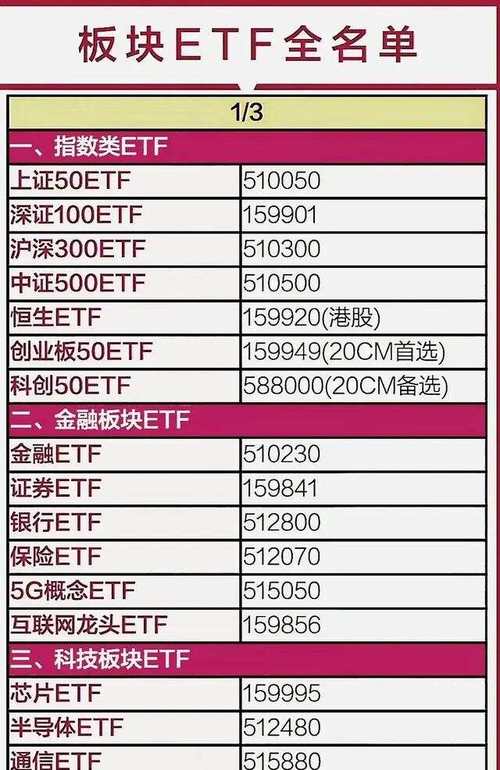莱特币etf在哪看:股票etf大全一览表