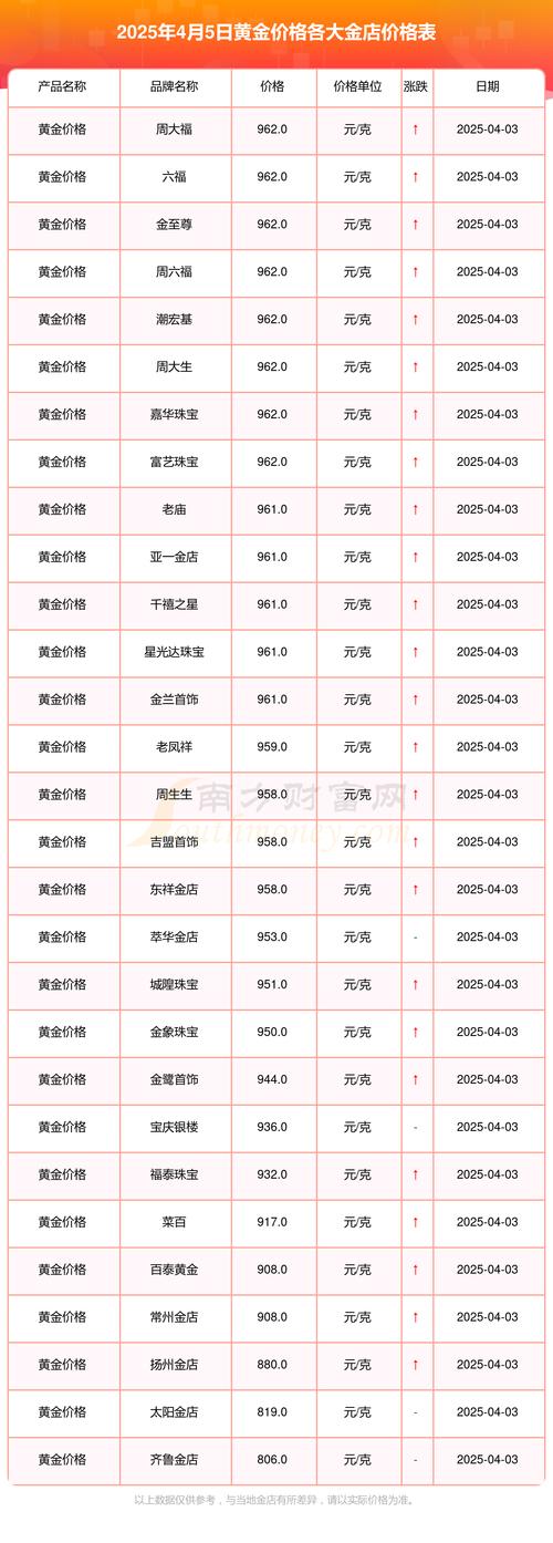 黄金今日价格:黄金今日价格实时查询