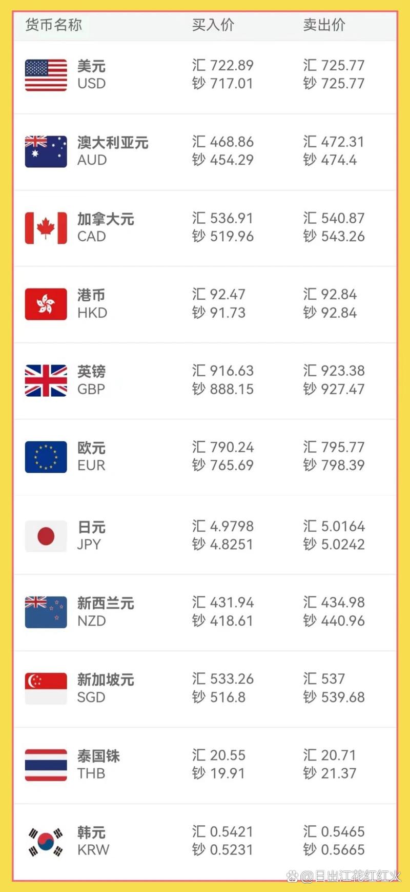 今日汇率:今日汇率换算器