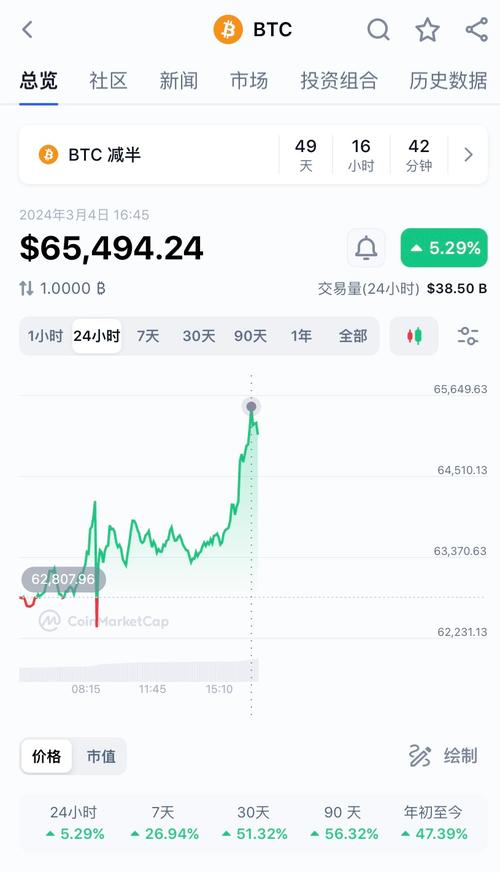 最新比特币行情价格:最新比特币价格今日价格