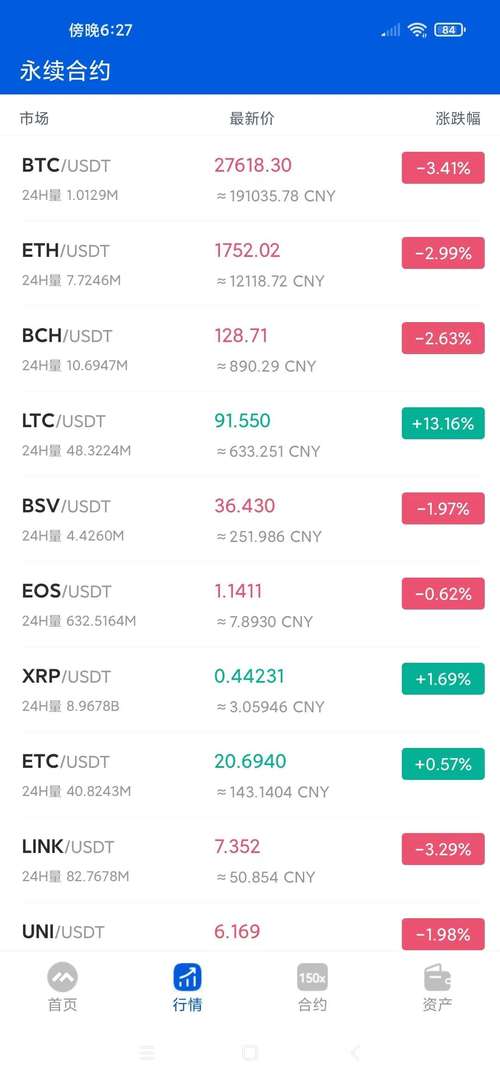 莱特币为什么涨不起来:莱特币价格为什么这么低