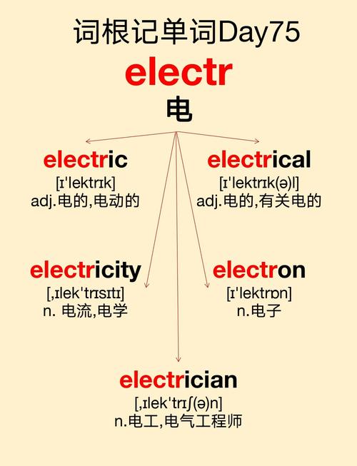 包含电线杆英语telegraph的词条