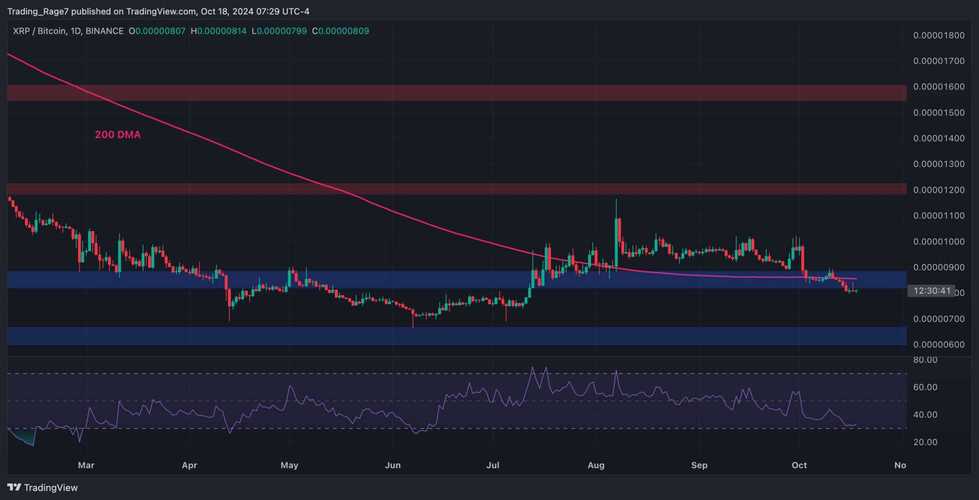 瑞波币历史行情走势图分析:xrp币已经被国家正式立案