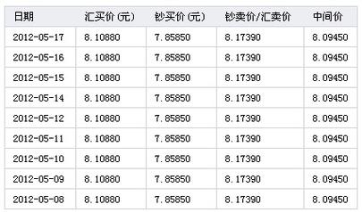 波场币兑人民币今日价格行情的简单介绍