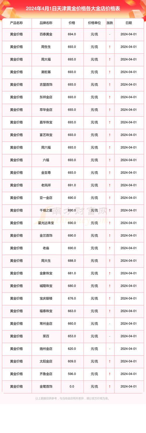 黄金今日价格:黄金今日价格国际金价
