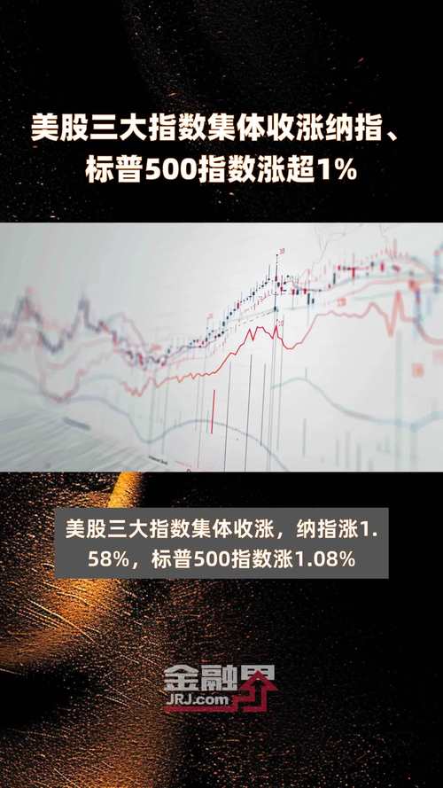 美股今日实时指数:美股今日实时指数行情