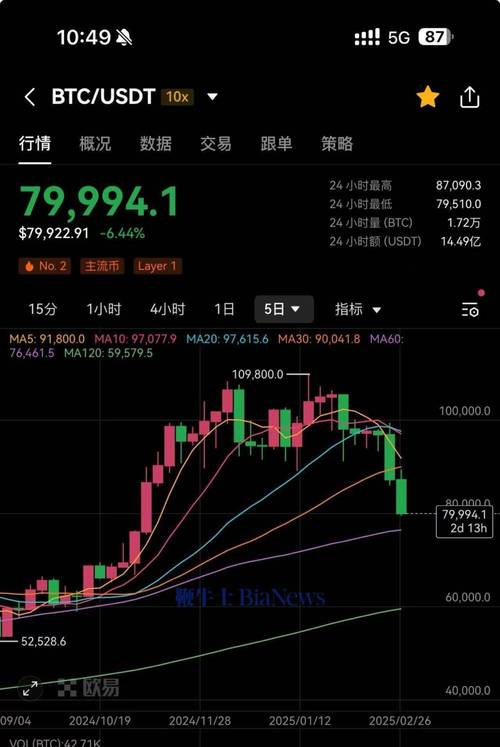 比特币美元最新价格:比特币美元 实时行情