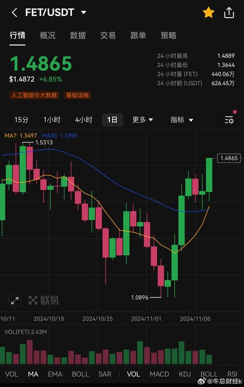 以太坊今天行情最新分析:以太坊今天最新价格是多少