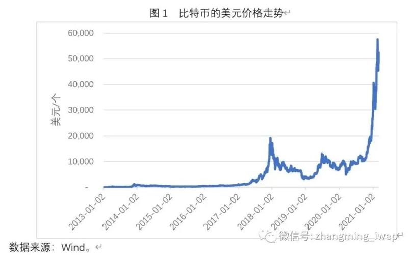 比特币十年走势表一览:比特币过去十年价格走势图视频