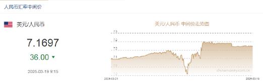 gala币今日行情价格:gala币价格今日行情走势
