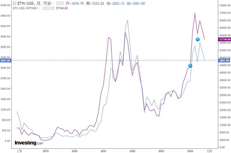 以太坊最新价格走势分析报告:以太坊最新消息以太坊价格走势惊天大逆转