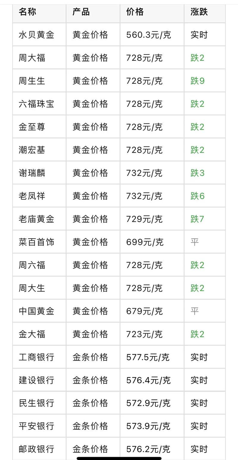 黄金回收:黄金回收价格多少