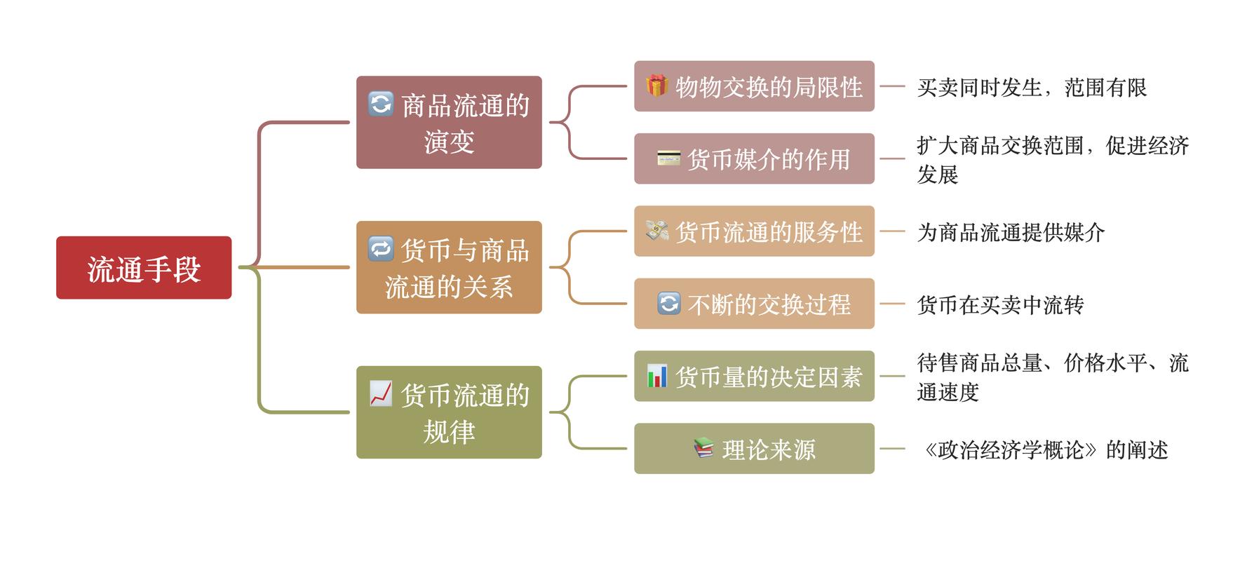 索拉纳的发币机制:索拉纳的发币机制包括