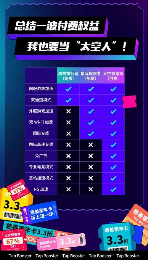关于tap加速器下载官网入口的信息