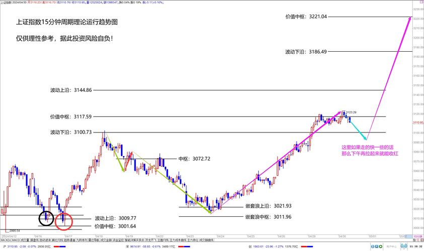 上证指数k线图:上证指数k线图600206