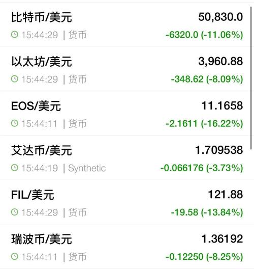 usd币最新新闻:usdt币价格行情怎么样