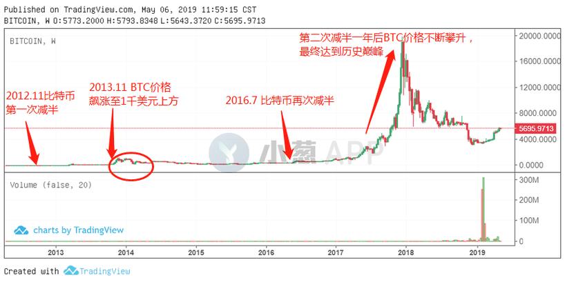 比特币今天人民币价格走势图:比特币今日最新价格是多少人民币实图