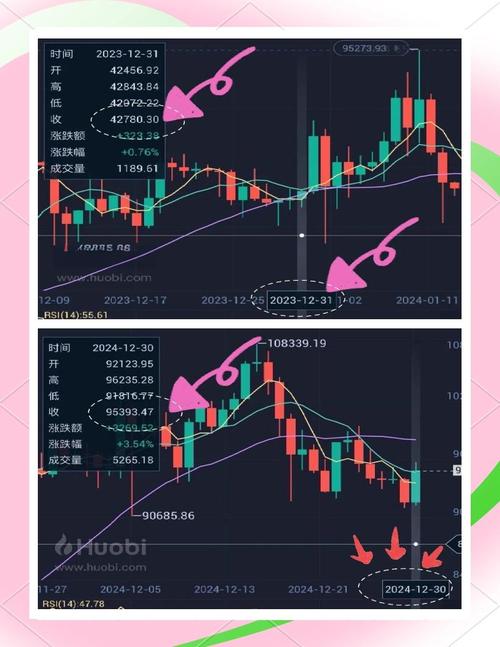 2025年挖一枚比特币要多久:2020比特币目前挖出数量有多少