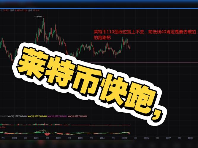 莱特币挖:莱特币挖出多少了