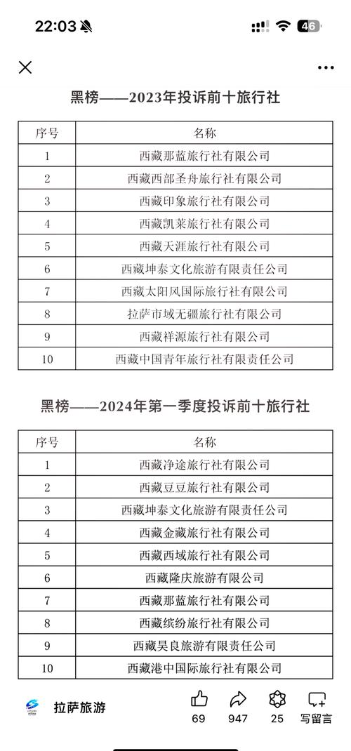 十大最好的旅行社排名:旅行社排行榜 旅行社哪家好