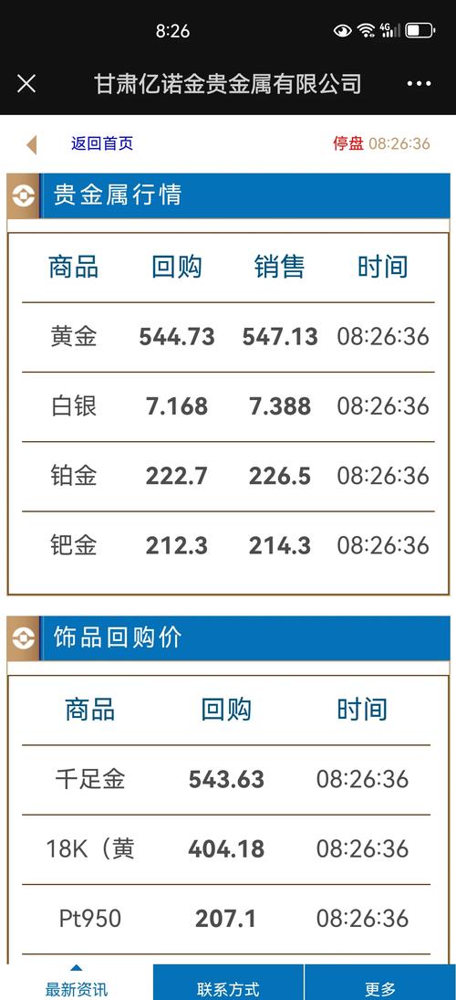 黄金价格或偏强整理:黄金价格分析xauusd