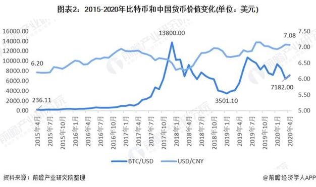 全球数字货币实时行情:全球数字货币排行榜前30名