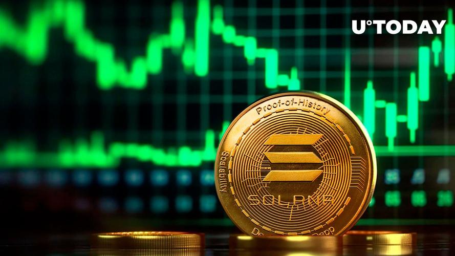 sol价格今日行情:storj价格今日行情