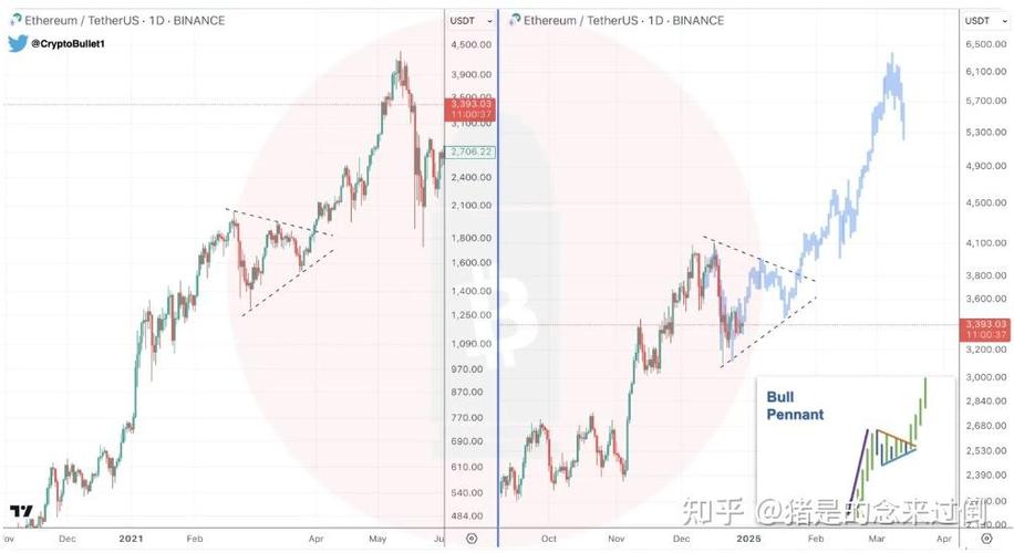 2025以太坊升级时间表:2025以太坊升级时间表最新消息