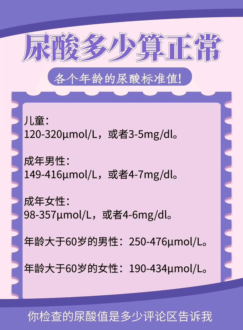什么是尿酸血症:给我讲一下什么是尿酸