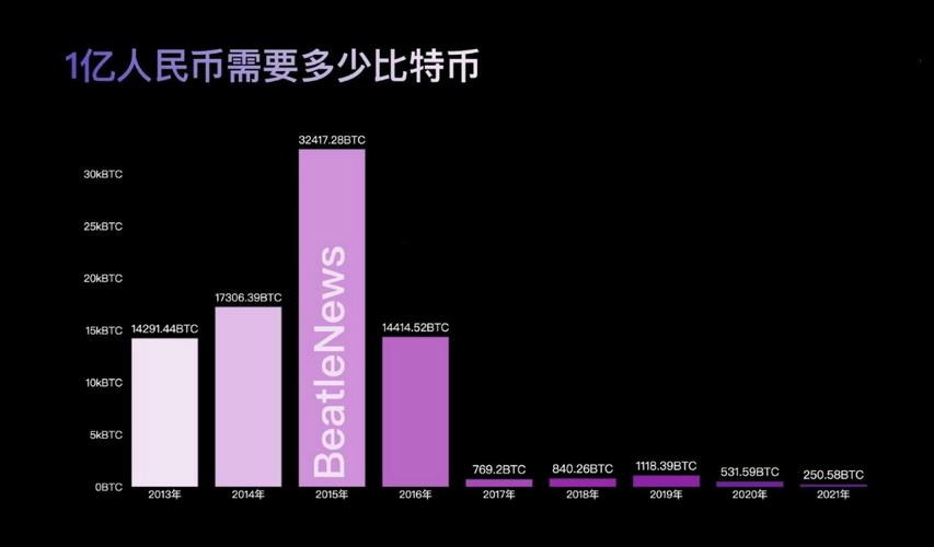 1个比特币交易今日价格:比特币价格一个多少人民币